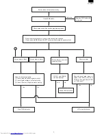 Preview for 17 page of Sharp LL-T15S1 - 15" LCD Monitor Service Manual