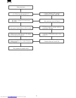 Preview for 18 page of Sharp LL-T15S1 - 15" LCD Monitor Service Manual