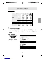 Preview for 71 page of Sharp LL-T15V1 Operation Manual