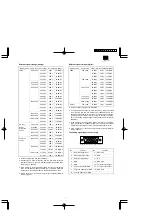 Предварительный просмотр 3 страницы Sharp LL-T1610W Service Manual