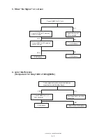 Предварительный просмотр 13 страницы Sharp LL-T17A4-B Service Manual