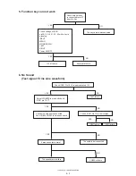 Предварительный просмотр 14 страницы Sharp LL-T17A4-B Service Manual