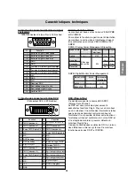 Preview for 73 page of Sharp LL-T17D3 Operation Manual