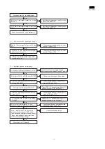 Предварительный просмотр 13 страницы Sharp LL-T1810A Service Manual