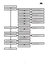 Предварительный просмотр 15 страницы Sharp LL-T1810A Service Manual