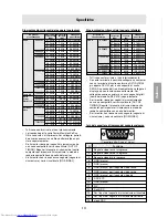 Предварительный просмотр 111 страницы Sharp LL-T1811 Operation Manual