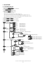 Preview for 12 page of Sharp LL-T1815B Service Manual