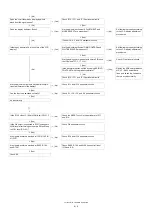 Preview for 20 page of Sharp LL-T1815B Service Manual