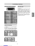 Preview for 91 page of Sharp LL-T1820-B Operation Manual