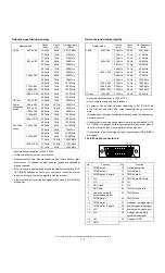 Preview for 4 page of Sharp LL-T1820-B Service Manual