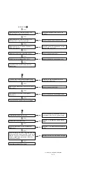 Preview for 16 page of Sharp LL-T1820-B Service Manual