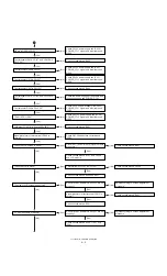 Preview for 17 page of Sharp LL-T1820-B Service Manual