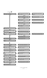 Preview for 18 page of Sharp LL-T1820-B Service Manual