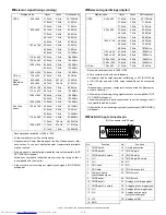 Предварительный просмотр 3 страницы Sharp LL-T2020 Service Manual