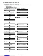 Предварительный просмотр 15 страницы Sharp LL-T2020 Service Manual