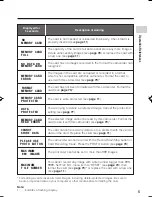 Preview for 14 page of Sharp LV-Z301D Operation Manual