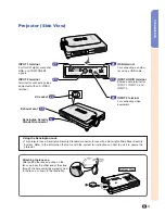 Предварительный просмотр 15 страницы Sharp M20X - Notevision Digital Video Projector Operation Manual