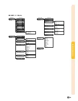 Предварительный просмотр 39 страницы Sharp M20X - Notevision Digital Video Projector Operation Manual