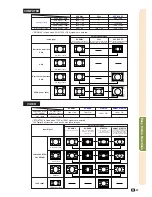 Предварительный просмотр 51 страницы Sharp M20X - Notevision Digital Video Projector Operation Manual