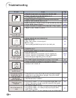 Предварительный просмотр 80 страницы Sharp M20X - Notevision Digital Video Projector Operation Manual