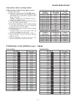 Предварительный просмотр 11 страницы Sharp MD-DR470H Service Manual