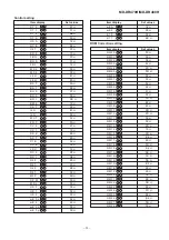 Предварительный просмотр 13 страницы Sharp MD-DR470H Service Manual