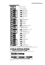 Предварительный просмотр 19 страницы Sharp MD-DR470H Service Manual