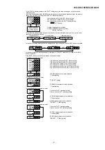 Предварительный просмотр 21 страницы Sharp MD-DR470H Service Manual