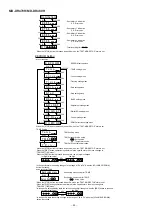 Предварительный просмотр 24 страницы Sharp MD-DR470H Service Manual