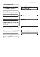Предварительный просмотр 43 страницы Sharp MD-DR470H Service Manual