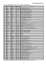 Предварительный просмотр 47 страницы Sharp MD-DR470H Service Manual