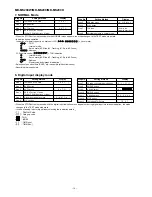 Предварительный просмотр 14 страницы Sharp MD-MS200H Service Manual