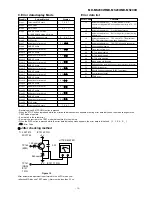 Предварительный просмотр 15 страницы Sharp MD-MS200H Service Manual