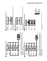 Предварительный просмотр 21 страницы Sharp MD-MS200H Service Manual