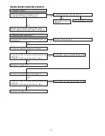 Предварительный просмотр 38 страницы Sharp MD-MS200H Service Manual