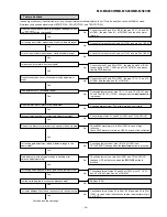 Предварительный просмотр 39 страницы Sharp MD-MS200H Service Manual