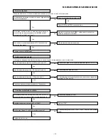 Предварительный просмотр 41 страницы Sharp MD-MS200H Service Manual