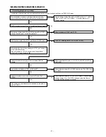 Предварительный просмотр 42 страницы Sharp MD-MS200H Service Manual