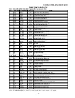 Предварительный просмотр 43 страницы Sharp MD-MS200H Service Manual