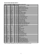 Предварительный просмотр 44 страницы Sharp MD-MS200H Service Manual