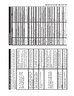 Предварительный просмотр 7 страницы Sharp MD-MT15 Service Manual