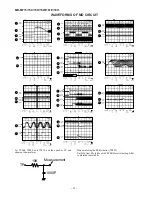 Предварительный просмотр 22 страницы Sharp MD-MT15 Service Manual