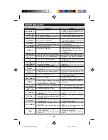 Предварительный просмотр 41 страницы Sharp MD-MT16E Operation Manual