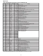 Предварительный просмотр 42 страницы Sharp MD-MT270HS/BK Service Manual