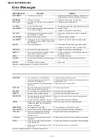 Preview for 10 page of Sharp MD-MT80W(S) Service Manual