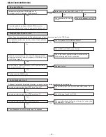 Preview for 40 page of Sharp MD-MT80W(S) Service Manual