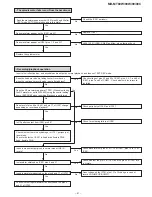 Preview for 41 page of Sharp MD-MT80W(S) Service Manual