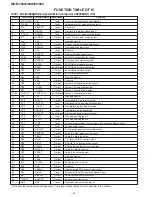 Preview for 42 page of Sharp MD-MT80W(S) Service Manual