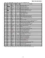 Preview for 43 page of Sharp MD-MT80W(S) Service Manual