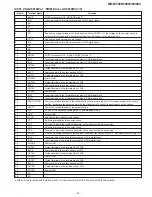 Preview for 45 page of Sharp MD-MT80W(S) Service Manual